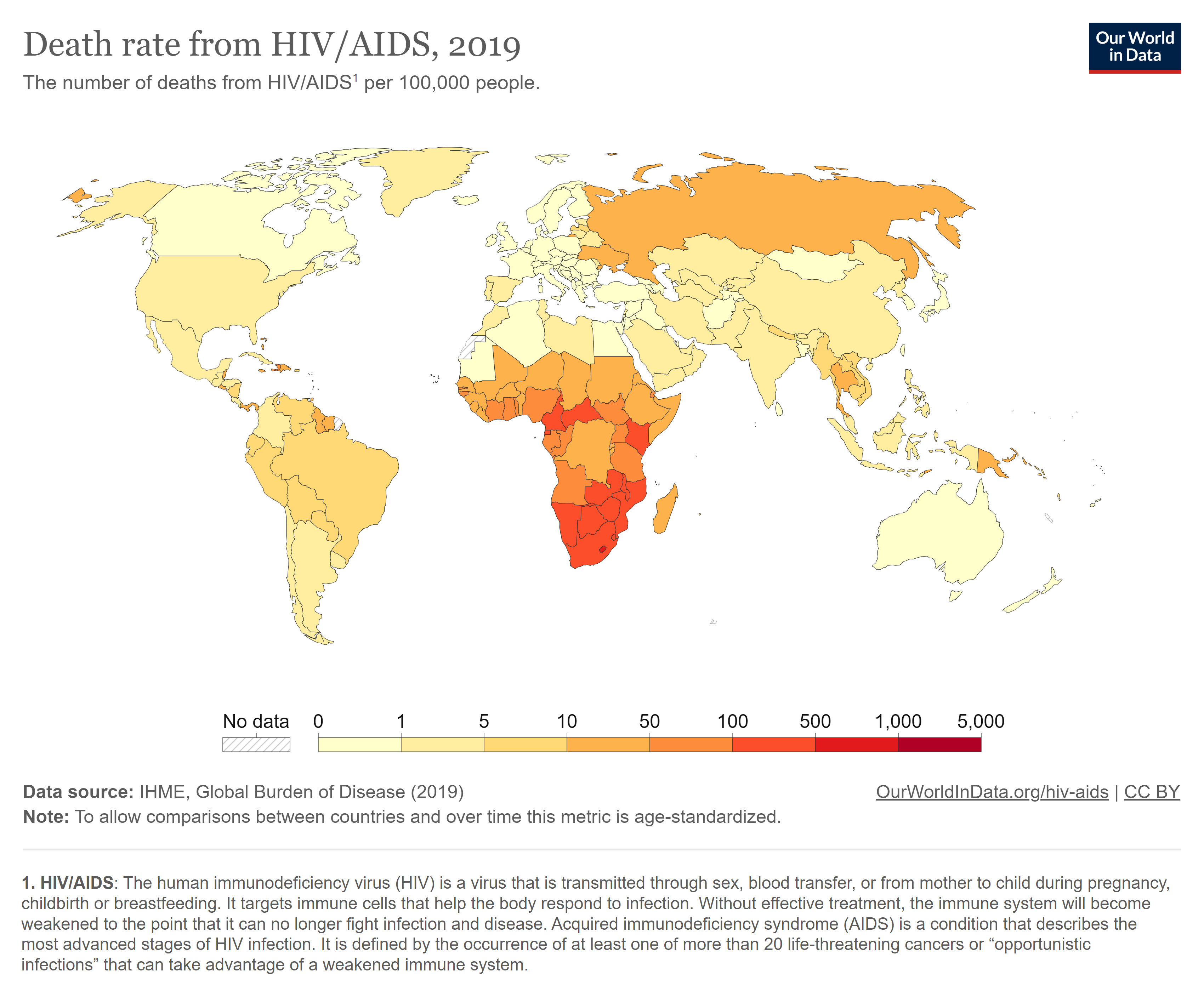 HIV Death Rates